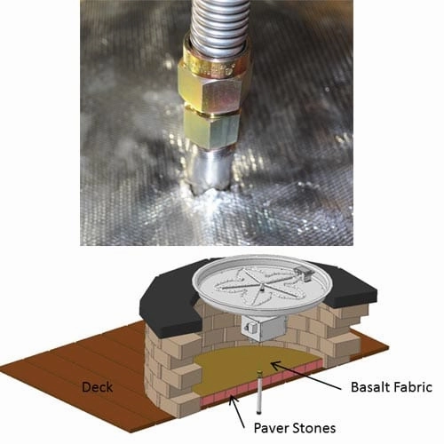 HPC Fire 19.6x19.6 inch Deck Installation Kit (EI, FPPK MLFPK) FPI-DECK20SQFireproof mat for under fire pit