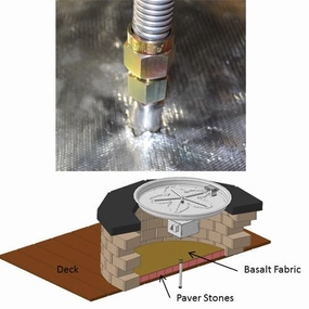 HPC Fire 19.6x19.6 inch Deck Installation Kit (EI, FPPK MLFPK) FPI-DECK20SQFireproof mat for under fire pit