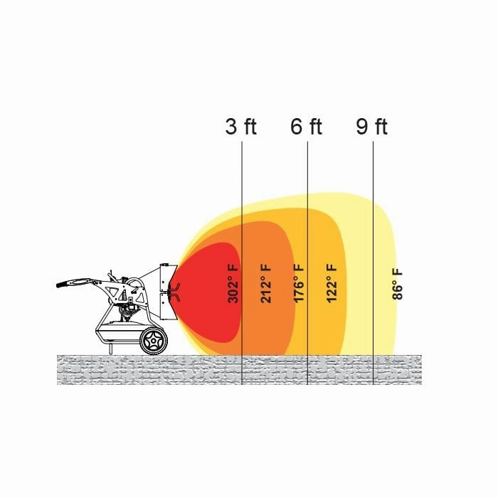 Mr. Heater 2-stage Kerosene Radiant Fired Construction Heater HSP150R