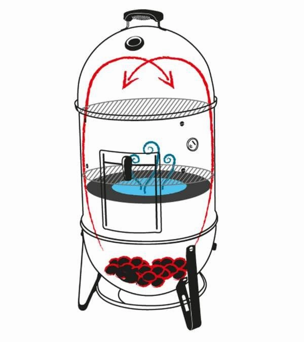 Weber Smokey Mountain Cooker 47cm